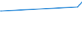 CN 72173041 /Exports /Unit = Prices (Euro/ton) /Partner: Benin /Reporter: Eur27_2020 /72173041:Wire of Iron or Non-alloy Steel, in Coils, Containing by Weight < 0,25% Carbon, Copper-coated (Excl. Bars and Rods)