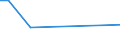 CN 72173049 /Exports /Unit = Prices (Euro/ton) /Partner: Ethiopia /Reporter: Eur25 /72173049:Wire of Iron or Non-alloy Steel, in Coils, Containing by Weight < 0,25% Carbon, Plated or Coated With Base Metals (Excl. Products Plated or Coated With Zinc or Copper and Bars and Rods)