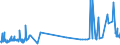 KN 72173050 /Exporte /Einheit = Preise (Euro/Tonne) /Partnerland: Belgien /Meldeland: Europäische Union /72173050:Draht aus Eisen Oder Nichtlegiertem Stahl, in Ringen Oder Rollen, mit Einem Kohlenstoffgehalt von >= 0,25 Ght, Jedoch < 0,6 Ght, mit Unedlen Metallen überzogen (Ausg. Verzinkt Sowie Walzdraht)