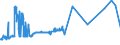 KN 72173050 /Exporte /Einheit = Preise (Euro/Tonne) /Partnerland: Finnland /Meldeland: Europäische Union /72173050:Draht aus Eisen Oder Nichtlegiertem Stahl, in Ringen Oder Rollen, mit Einem Kohlenstoffgehalt von >= 0,25 Ght, Jedoch < 0,6 Ght, mit Unedlen Metallen überzogen (Ausg. Verzinkt Sowie Walzdraht)