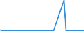 KN 72173050 /Exporte /Einheit = Preise (Euro/Tonne) /Partnerland: Schweiz /Meldeland: Eur27_2020 /72173050:Draht aus Eisen Oder Nichtlegiertem Stahl, in Ringen Oder Rollen, mit Einem Kohlenstoffgehalt von >= 0,25 Ght, Jedoch < 0,6 Ght, mit Unedlen Metallen überzogen (Ausg. Verzinkt Sowie Walzdraht)