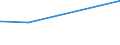 KN 72173050 /Exporte /Einheit = Preise (Euro/Tonne) /Partnerland: Ukraine /Meldeland: Europäische Union /72173050:Draht aus Eisen Oder Nichtlegiertem Stahl, in Ringen Oder Rollen, mit Einem Kohlenstoffgehalt von >= 0,25 Ght, Jedoch < 0,6 Ght, mit Unedlen Metallen überzogen (Ausg. Verzinkt Sowie Walzdraht)