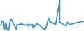 KN 72173050 /Exporte /Einheit = Preise (Euro/Tonne) /Partnerland: Israel /Meldeland: Eur15 /72173050:Draht aus Eisen Oder Nichtlegiertem Stahl, in Ringen Oder Rollen, mit Einem Kohlenstoffgehalt von >= 0,25 Ght, Jedoch < 0,6 Ght, mit Unedlen Metallen überzogen (Ausg. Verzinkt Sowie Walzdraht)