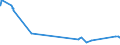 KN 72173050 /Exporte /Einheit = Preise (Euro/Tonne) /Partnerland: Malaysia /Meldeland: Eur27_2020 /72173050:Draht aus Eisen Oder Nichtlegiertem Stahl, in Ringen Oder Rollen, mit Einem Kohlenstoffgehalt von >= 0,25 Ght, Jedoch < 0,6 Ght, mit Unedlen Metallen überzogen (Ausg. Verzinkt Sowie Walzdraht)