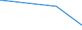 KN 72173050 /Exporte /Einheit = Preise (Euro/Tonne) /Partnerland: Singapur /Meldeland: Eur15 /72173050:Draht aus Eisen Oder Nichtlegiertem Stahl, in Ringen Oder Rollen, mit Einem Kohlenstoffgehalt von >= 0,25 Ght, Jedoch < 0,6 Ght, mit Unedlen Metallen überzogen (Ausg. Verzinkt Sowie Walzdraht)