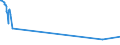 KN 72173050 /Exporte /Einheit = Preise (Euro/Tonne) /Partnerland: China /Meldeland: Europäische Union /72173050:Draht aus Eisen Oder Nichtlegiertem Stahl, in Ringen Oder Rollen, mit Einem Kohlenstoffgehalt von >= 0,25 Ght, Jedoch < 0,6 Ght, mit Unedlen Metallen überzogen (Ausg. Verzinkt Sowie Walzdraht)