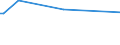 KN 72173050 /Exporte /Einheit = Preise (Euro/Tonne) /Partnerland: Taiwan /Meldeland: Eur15 /72173050:Draht aus Eisen Oder Nichtlegiertem Stahl, in Ringen Oder Rollen, mit Einem Kohlenstoffgehalt von >= 0,25 Ght, Jedoch < 0,6 Ght, mit Unedlen Metallen überzogen (Ausg. Verzinkt Sowie Walzdraht)