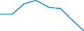 KN 72173100 /Exporte /Einheit = Preise (Euro/Tonne) /Partnerland: Deutschland /Meldeland: Eur27 /72173100:Draht aus Eisen Oder Nichtlegiertem Stahl, in Ringen Oder Rollen, mit Einem Kohlenstoffgehalt von >= 0,6 Ght, Nicht Ueberzogen, Auch Poliert (Ausg. Walzdraht)