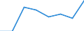 KN 72173100 /Exporte /Einheit = Preise (Euro/Tonne) /Partnerland: Finnland /Meldeland: Eur27 /72173100:Draht aus Eisen Oder Nichtlegiertem Stahl, in Ringen Oder Rollen, mit Einem Kohlenstoffgehalt von >= 0,6 Ght, Nicht Ueberzogen, Auch Poliert (Ausg. Walzdraht)