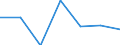 KN 72173100 /Exporte /Einheit = Preise (Euro/Tonne) /Partnerland: Schweiz /Meldeland: Eur27 /72173100:Draht aus Eisen Oder Nichtlegiertem Stahl, in Ringen Oder Rollen, mit Einem Kohlenstoffgehalt von >= 0,6 Ght, Nicht Ueberzogen, Auch Poliert (Ausg. Walzdraht)