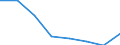 KN 72173100 /Exporte /Einheit = Preise (Euro/Tonne) /Partnerland: Tuerkei /Meldeland: Eur27 /72173100:Draht aus Eisen Oder Nichtlegiertem Stahl, in Ringen Oder Rollen, mit Einem Kohlenstoffgehalt von >= 0,6 Ght, Nicht Ueberzogen, Auch Poliert (Ausg. Walzdraht)