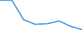 KN 72173100 /Exporte /Einheit = Preise (Euro/Tonne) /Partnerland: Polen /Meldeland: Eur27 /72173100:Draht aus Eisen Oder Nichtlegiertem Stahl, in Ringen Oder Rollen, mit Einem Kohlenstoffgehalt von >= 0,6 Ght, Nicht Ueberzogen, Auch Poliert (Ausg. Walzdraht)