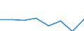 KN 72173100 /Exporte /Einheit = Preise (Euro/Tonne) /Partnerland: Marokko /Meldeland: Eur27 /72173100:Draht aus Eisen Oder Nichtlegiertem Stahl, in Ringen Oder Rollen, mit Einem Kohlenstoffgehalt von >= 0,6 Ght, Nicht Ueberzogen, Auch Poliert (Ausg. Walzdraht)