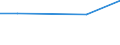 KN 72173100 /Exporte /Einheit = Preise (Euro/Tonne) /Partnerland: Ghana /Meldeland: Eur27 /72173100:Draht aus Eisen Oder Nichtlegiertem Stahl, in Ringen Oder Rollen, mit Einem Kohlenstoffgehalt von >= 0,6 Ght, Nicht Ueberzogen, Auch Poliert (Ausg. Walzdraht)