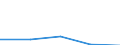 KN 72173100 /Exporte /Einheit = Preise (Euro/Tonne) /Partnerland: Togo /Meldeland: Eur27 /72173100:Draht aus Eisen Oder Nichtlegiertem Stahl, in Ringen Oder Rollen, mit Einem Kohlenstoffgehalt von >= 0,6 Ght, Nicht Ueberzogen, Auch Poliert (Ausg. Walzdraht)