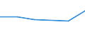 KN 72173100 /Exporte /Einheit = Preise (Euro/Tonne) /Partnerland: S.tome /Meldeland: Eur27 /72173100:Draht aus Eisen Oder Nichtlegiertem Stahl, in Ringen Oder Rollen, mit Einem Kohlenstoffgehalt von >= 0,6 Ght, Nicht Ueberzogen, Auch Poliert (Ausg. Walzdraht)