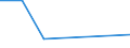 KN 72173100 /Exporte /Einheit = Preise (Euro/Tonne) /Partnerland: Aethiopien /Meldeland: Eur27 /72173100:Draht aus Eisen Oder Nichtlegiertem Stahl, in Ringen Oder Rollen, mit Einem Kohlenstoffgehalt von >= 0,6 Ght, Nicht Ueberzogen, Auch Poliert (Ausg. Walzdraht)