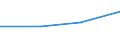 KN 72173100 /Exporte /Einheit = Preise (Euro/Tonne) /Partnerland: Mosambik /Meldeland: Eur27 /72173100:Draht aus Eisen Oder Nichtlegiertem Stahl, in Ringen Oder Rollen, mit Einem Kohlenstoffgehalt von >= 0,6 Ght, Nicht Ueberzogen, Auch Poliert (Ausg. Walzdraht)