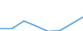 KN 72173100 /Exporte /Einheit = Preise (Euro/Tonne) /Partnerland: Usa /Meldeland: Eur27 /72173100:Draht aus Eisen Oder Nichtlegiertem Stahl, in Ringen Oder Rollen, mit Einem Kohlenstoffgehalt von >= 0,6 Ght, Nicht Ueberzogen, Auch Poliert (Ausg. Walzdraht)