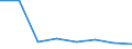 KN 72173200 /Exporte /Einheit = Preise (Euro/Tonne) /Partnerland: Daenemark /Meldeland: Eur27 /72173200:Draht aus Eisen Oder Nichtlegiertem Stahl, in Ringen Oder Rollen, mit Einem Kohlenstoffgehalt von >= 0,6 Ght, Verzinkt (Ausg. Walzdraht)