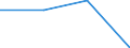 KN 72173200 /Exporte /Einheit = Preise (Euro/Tonne) /Partnerland: Island /Meldeland: Eur27 /72173200:Draht aus Eisen Oder Nichtlegiertem Stahl, in Ringen Oder Rollen, mit Einem Kohlenstoffgehalt von >= 0,6 Ght, Verzinkt (Ausg. Walzdraht)