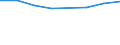 KN 72173200 /Exporte /Einheit = Preise (Euro/Tonne) /Partnerland: Norwegen /Meldeland: Eur27 /72173200:Draht aus Eisen Oder Nichtlegiertem Stahl, in Ringen Oder Rollen, mit Einem Kohlenstoffgehalt von >= 0,6 Ght, Verzinkt (Ausg. Walzdraht)