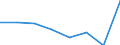 KN 72173200 /Exporte /Einheit = Preise (Euro/Tonne) /Partnerland: Schweden /Meldeland: Eur27 /72173200:Draht aus Eisen Oder Nichtlegiertem Stahl, in Ringen Oder Rollen, mit Einem Kohlenstoffgehalt von >= 0,6 Ght, Verzinkt (Ausg. Walzdraht)