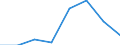 KN 72173200 /Exporte /Einheit = Preise (Euro/Tonne) /Partnerland: Finnland /Meldeland: Eur27 /72173200:Draht aus Eisen Oder Nichtlegiertem Stahl, in Ringen Oder Rollen, mit Einem Kohlenstoffgehalt von >= 0,6 Ght, Verzinkt (Ausg. Walzdraht)