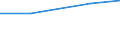 KN 72173200 /Exporte /Einheit = Preise (Euro/Tonne) /Partnerland: Ungarn /Meldeland: Eur27 /72173200:Draht aus Eisen Oder Nichtlegiertem Stahl, in Ringen Oder Rollen, mit Einem Kohlenstoffgehalt von >= 0,6 Ght, Verzinkt (Ausg. Walzdraht)