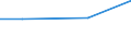 KN 72173200 /Exporte /Einheit = Preise (Euro/Tonne) /Partnerland: Algerien /Meldeland: Eur27 /72173200:Draht aus Eisen Oder Nichtlegiertem Stahl, in Ringen Oder Rollen, mit Einem Kohlenstoffgehalt von >= 0,6 Ght, Verzinkt (Ausg. Walzdraht)