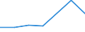 KN 72173200 /Exporte /Einheit = Preise (Euro/Tonne) /Partnerland: Tunesien /Meldeland: Eur27 /72173200:Draht aus Eisen Oder Nichtlegiertem Stahl, in Ringen Oder Rollen, mit Einem Kohlenstoffgehalt von >= 0,6 Ght, Verzinkt (Ausg. Walzdraht)