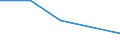 KN 72173200 /Exporte /Einheit = Preise (Euro/Tonne) /Partnerland: Senegal /Meldeland: Eur27 /72173200:Draht aus Eisen Oder Nichtlegiertem Stahl, in Ringen Oder Rollen, mit Einem Kohlenstoffgehalt von >= 0,6 Ght, Verzinkt (Ausg. Walzdraht)