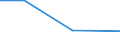 KN 72173200 /Exporte /Einheit = Preise (Euro/Tonne) /Partnerland: Togo /Meldeland: Eur27 /72173200:Draht aus Eisen Oder Nichtlegiertem Stahl, in Ringen Oder Rollen, mit Einem Kohlenstoffgehalt von >= 0,6 Ght, Verzinkt (Ausg. Walzdraht)