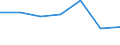 KN 72173200 /Exporte /Einheit = Preise (Euro/Tonne) /Partnerland: Nigeria /Meldeland: Eur27 /72173200:Draht aus Eisen Oder Nichtlegiertem Stahl, in Ringen Oder Rollen, mit Einem Kohlenstoffgehalt von >= 0,6 Ght, Verzinkt (Ausg. Walzdraht)