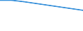 KN 72173200 /Exporte /Einheit = Preise (Euro/Tonne) /Partnerland: Gabun /Meldeland: Eur27 /72173200:Draht aus Eisen Oder Nichtlegiertem Stahl, in Ringen Oder Rollen, mit Einem Kohlenstoffgehalt von >= 0,6 Ght, Verzinkt (Ausg. Walzdraht)