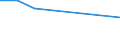 KN 72173200 /Exporte /Einheit = Preise (Euro/Tonne) /Partnerland: Tansania /Meldeland: Eur27 /72173200:Draht aus Eisen Oder Nichtlegiertem Stahl, in Ringen Oder Rollen, mit Einem Kohlenstoffgehalt von >= 0,6 Ght, Verzinkt (Ausg. Walzdraht)