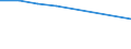 KN 72173200 /Exporte /Einheit = Preise (Euro/Tonne) /Partnerland: Sambia /Meldeland: Eur27 /72173200:Draht aus Eisen Oder Nichtlegiertem Stahl, in Ringen Oder Rollen, mit Einem Kohlenstoffgehalt von >= 0,6 Ght, Verzinkt (Ausg. Walzdraht)