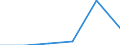 KN 72173200 /Exporte /Einheit = Preise (Euro/Tonne) /Partnerland: Mexiko /Meldeland: Eur27 /72173200:Draht aus Eisen Oder Nichtlegiertem Stahl, in Ringen Oder Rollen, mit Einem Kohlenstoffgehalt von >= 0,6 Ght, Verzinkt (Ausg. Walzdraht)