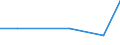 KN 72173200 /Exporte /Einheit = Preise (Euro/Tonne) /Partnerland: Libanon /Meldeland: Eur27 /72173200:Draht aus Eisen Oder Nichtlegiertem Stahl, in Ringen Oder Rollen, mit Einem Kohlenstoffgehalt von >= 0,6 Ght, Verzinkt (Ausg. Walzdraht)