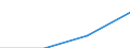 KN 72173200 /Exporte /Einheit = Preise (Euro/Tonne) /Partnerland: Iran /Meldeland: Eur27 /72173200:Draht aus Eisen Oder Nichtlegiertem Stahl, in Ringen Oder Rollen, mit Einem Kohlenstoffgehalt von >= 0,6 Ght, Verzinkt (Ausg. Walzdraht)