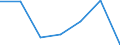 KN 72173200 /Exporte /Einheit = Preise (Euro/Tonne) /Partnerland: Saudi-arab. /Meldeland: Eur27 /72173200:Draht aus Eisen Oder Nichtlegiertem Stahl, in Ringen Oder Rollen, mit Einem Kohlenstoffgehalt von >= 0,6 Ght, Verzinkt (Ausg. Walzdraht)