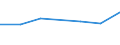 CN 72173300 /Exports /Unit = Prices (Euro/ton) /Partner: Tanzania /Reporter: Eur27 /72173300:Wire of Iron or Non-alloy Steel, in Reels or Coils, Containing by Weight >= 0,6% Carbon, Plated or Coated With Base Metals (Excl. Products Plated or Coated With Zinc, and Hot-rolled Bars and Rods)