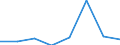 KN 72173900 /Exporte /Einheit = Preise (Euro/Tonne) /Partnerland: Deutschland /Meldeland: Eur27 /72173900:Draht aus Eisen Oder Nichtlegiertem Stahl, in Ringen Oder Rollen, mit Einem Kohlenstoffgehalt von >= 0,6 Ght, Ueberzogen (Ausg. mit Unedlen Metallen Ueberzogen, Sowie Walzdraht)