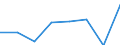 KN 72173900 /Exporte /Einheit = Preise (Euro/Tonne) /Partnerland: Italien /Meldeland: Eur27 /72173900:Draht aus Eisen Oder Nichtlegiertem Stahl, in Ringen Oder Rollen, mit Einem Kohlenstoffgehalt von >= 0,6 Ght, Ueberzogen (Ausg. mit Unedlen Metallen Ueberzogen, Sowie Walzdraht)