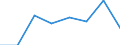 CN 72173900 /Exports /Unit = Prices (Euro/ton) /Partner: Poland /Reporter: Eur27 /72173900:Wire of Iron or Non-alloy Steel, in Reels or Coils, Containing by Weight >= 0,6% Carbon, Plated or Coated (Excl. Products Plated or Coated With Base Metals, and Hot-rolled Bars and Rods)