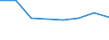 CN 72173900 /Exports /Unit = Prices (Euro/ton) /Partner: Hungary /Reporter: Eur27 /72173900:Wire of Iron or Non-alloy Steel, in Reels or Coils, Containing by Weight >= 0,6% Carbon, Plated or Coated (Excl. Products Plated or Coated With Base Metals, and Hot-rolled Bars and Rods)