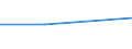 CN 72173900 /Exports /Unit = Prices (Euro/ton) /Partner: Niger /Reporter: Eur27 /72173900:Wire of Iron or Non-alloy Steel, in Reels or Coils, Containing by Weight >= 0,6% Carbon, Plated or Coated (Excl. Products Plated or Coated With Base Metals, and Hot-rolled Bars and Rods)