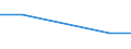 CN 72173900 /Exports /Unit = Prices (Euro/ton) /Partner: Cape Verde /Reporter: Eur27 /72173900:Wire of Iron or Non-alloy Steel, in Reels or Coils, Containing by Weight >= 0,6% Carbon, Plated or Coated (Excl. Products Plated or Coated With Base Metals, and Hot-rolled Bars and Rods)