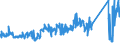 KN 72179020 /Exporte /Einheit = Preise (Euro/Tonne) /Partnerland: Niederlande /Meldeland: Eur27_2020 /72179020:Draht aus Eisen Oder Nichtlegiertem Stahl, in Ringen Oder Rollen, mit Einem Kohlenstoffgehalt von < 0,25 Ght, überzogen (Ausg. mit Unedlen Metallen überzogen Sowie Walzdraht)