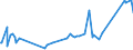 KN 72179020 /Exporte /Einheit = Preise (Euro/Tonne) /Partnerland: Ehem.jug.rep.mazed /Meldeland: Eur27_2020 /72179020:Draht aus Eisen Oder Nichtlegiertem Stahl, in Ringen Oder Rollen, mit Einem Kohlenstoffgehalt von < 0,25 Ght, überzogen (Ausg. mit Unedlen Metallen überzogen Sowie Walzdraht)